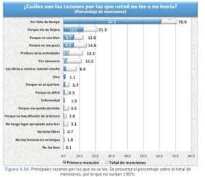 Razones niños no leen